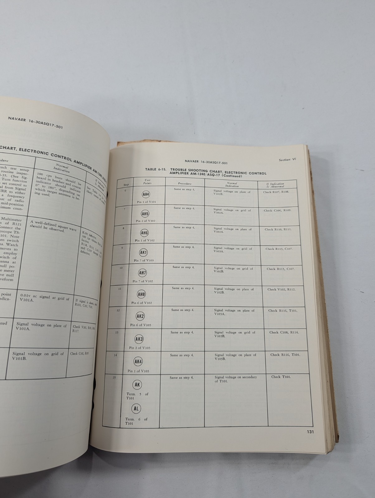Handbook Service Instructions" for the Integrated Electronic Central AN/ASQ-17