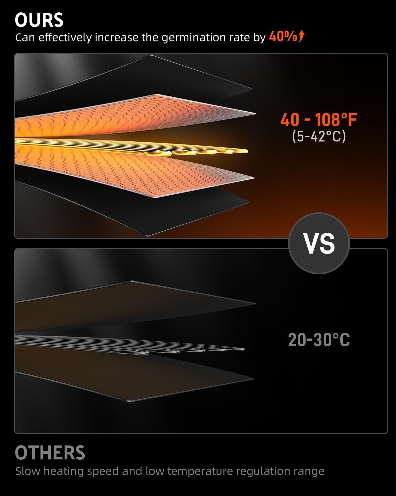 10" x 20" Seedling Heat Mat Warm Hydroponic Heating Pad for Greenhouse 2 Pack