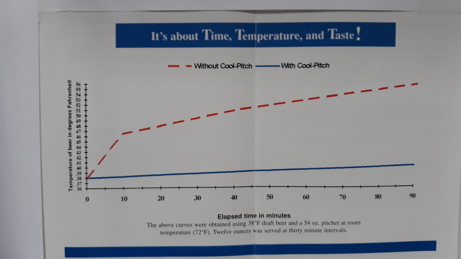 Set of 2 Cool-Pitch Pitcher Chillers For Use With Pitchers, BRAND NEW!