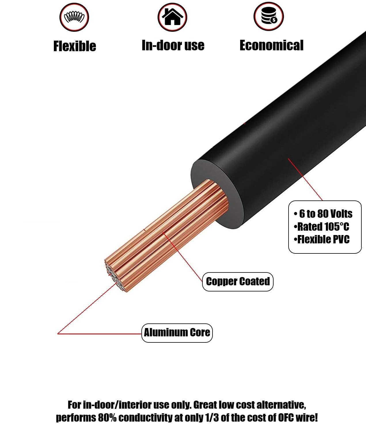 14 Gauge 12v Automotive RV Trailer Hook Up Primary Wire - 7 Colors - 50 Feet EA
