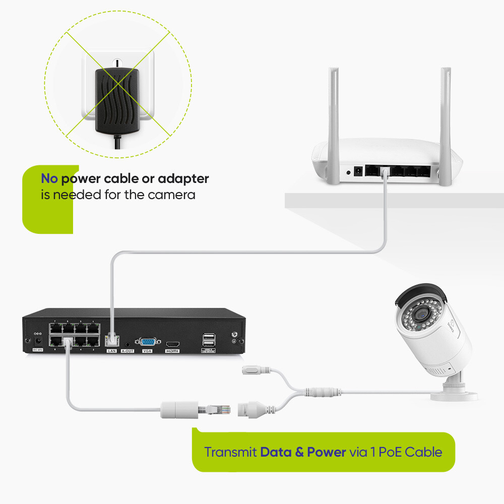 SANNCE 4K 8CH NVR 3MP POE Security Camera System Two Way Audio Human Detection