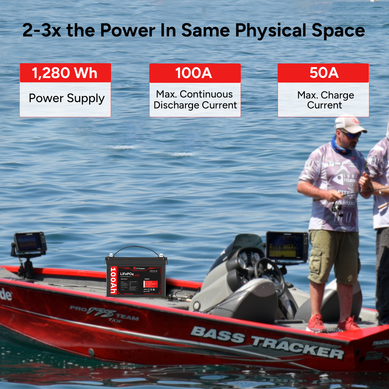 Dr. Prepare 12V 100Ah LiFePO4 Lithium Deep Cycle Battery [10-year Warranty]