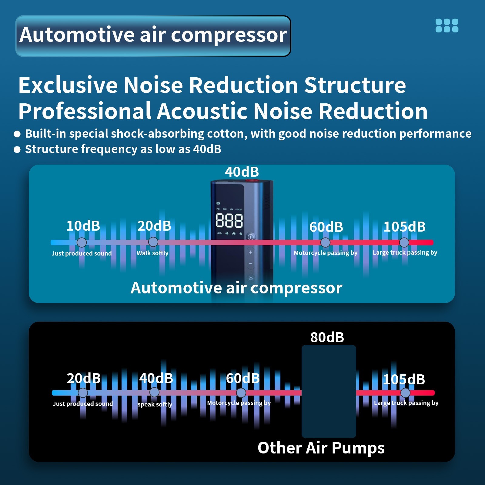 Upgrade Auto Tyre Inflator Air Pump Car Compressor Electric Portable Power Bank