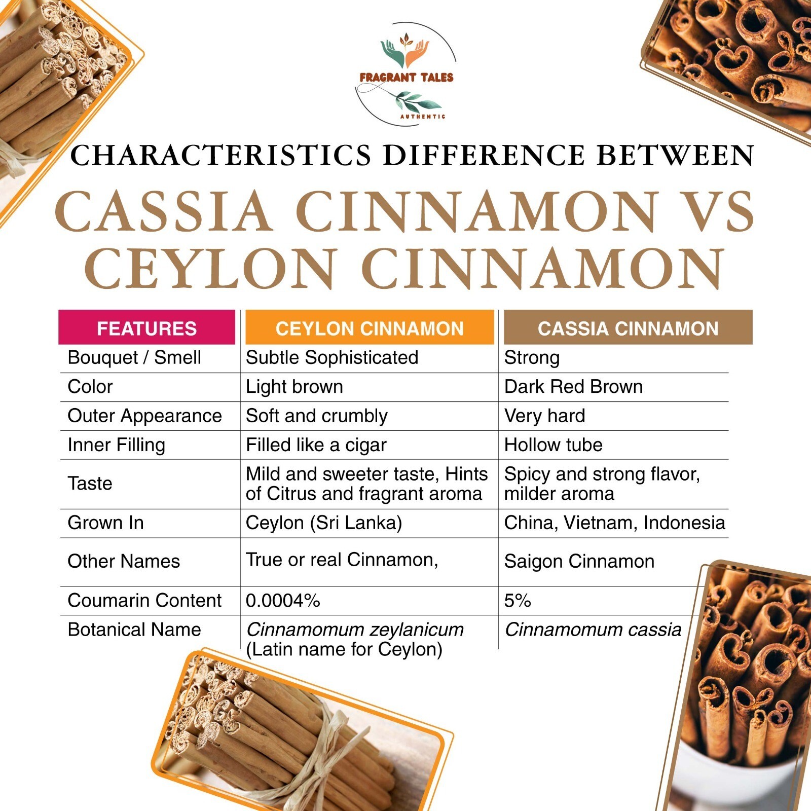 Ceylon/Sri Lanka Organic Cinnamon Sticks, 3", High quality : 2 Oz, 56g