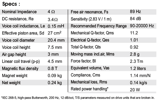 SB Acoustics 3" Full Range Replacement Speaker 3-Inch SB10PGC21-4 4 Ohm