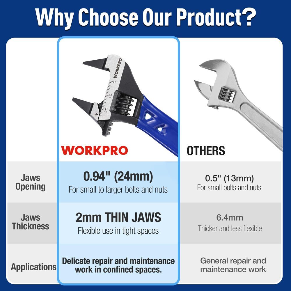 WORKPRO 4" Thin Jaws Stubby Wide Opening Adjustable Wrench w/2mm Jaws Metric/SAE