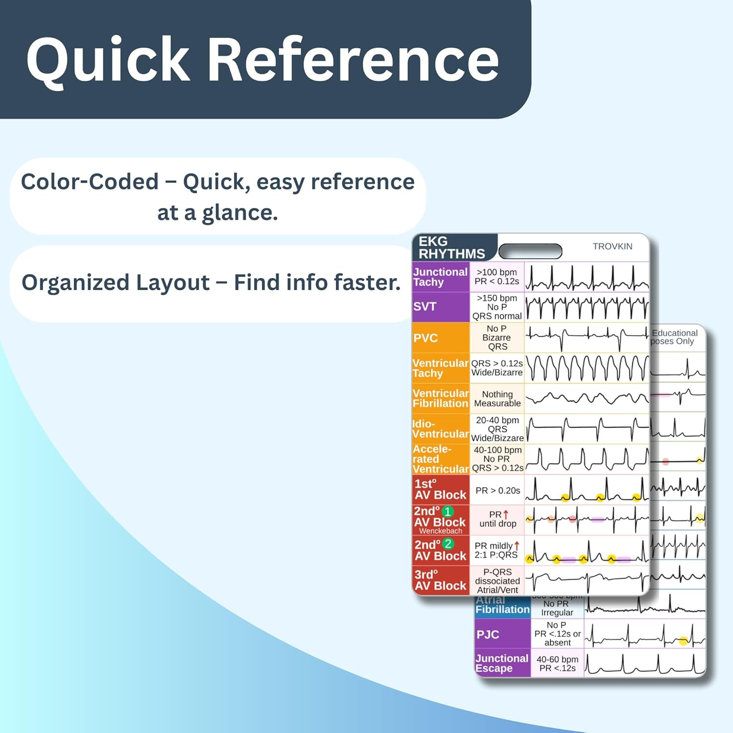 EKG Rhythm Interpretation Badge Card, Nursing Telemetry Medical Cardiac Referenc