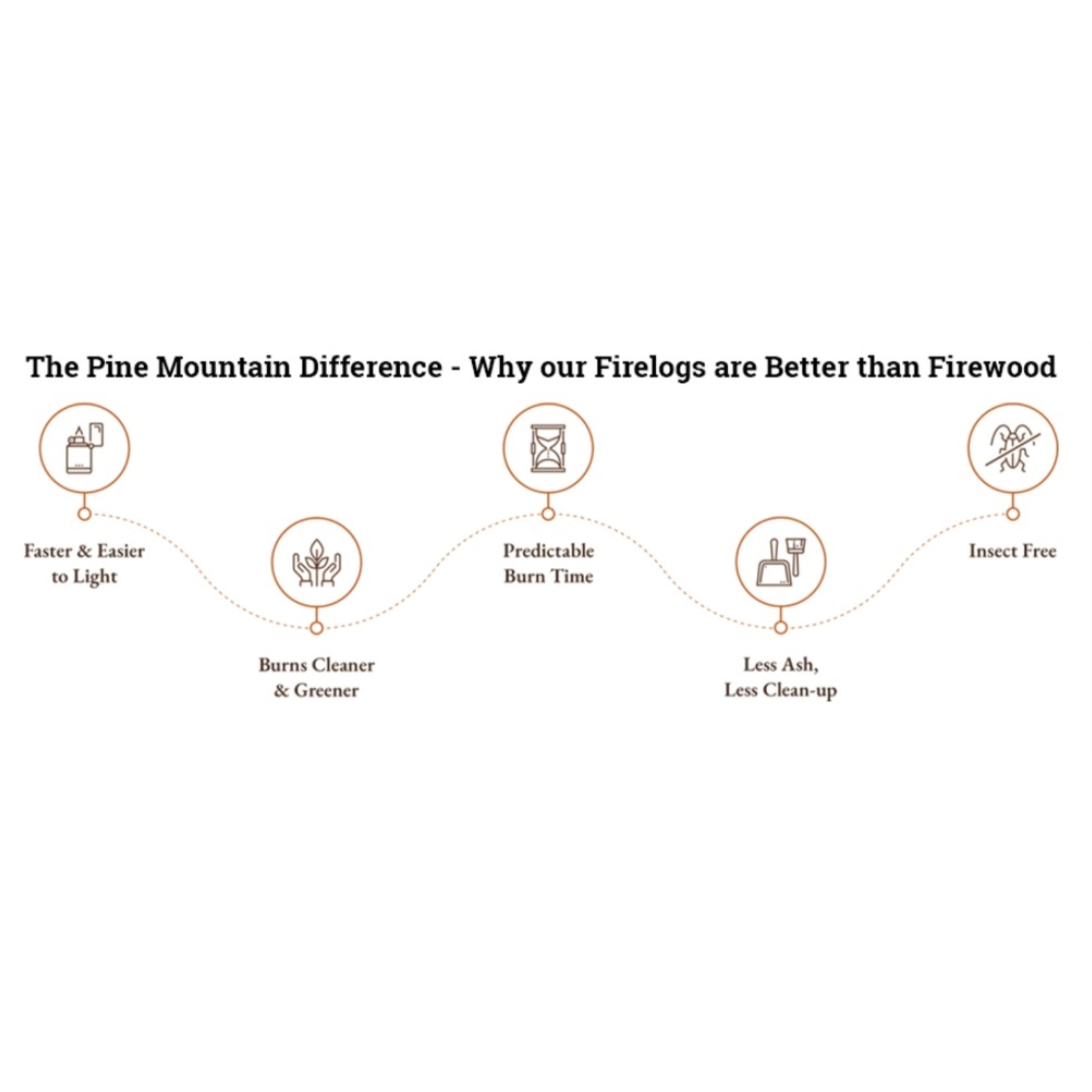 Pine Mountain Traditional Indoor/Outdoor 4-Hour Burning Fire Logs, 6 Pack