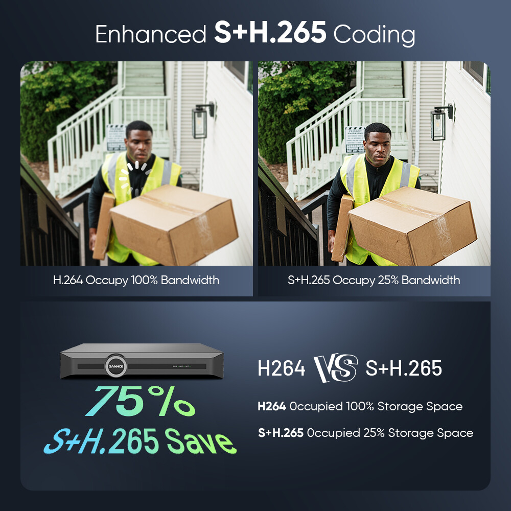 SANNCE 8CH 6MP NVR 3MP Home POE IP Security Camera System Audio Recording CCTV