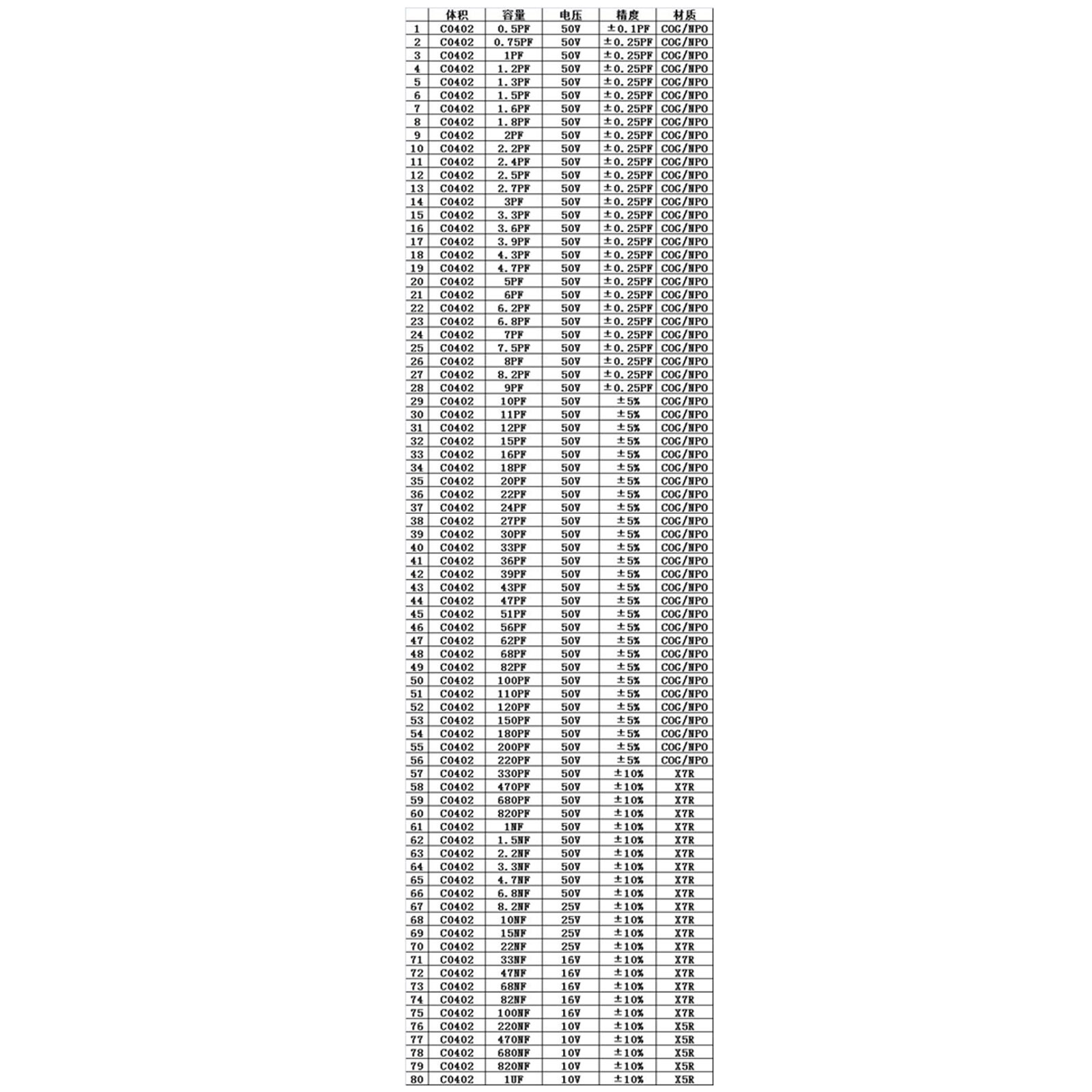 0201/0402/0603/0805/1206 SMD/SMT Capacitor Chip Resistor Samples Book Kit
