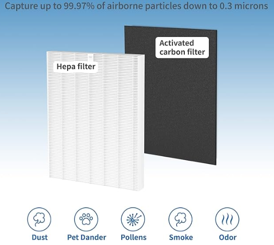 FA2 HEPA Filter for Winix C545 New. 1 HEPA 4 Activated Carbon filters