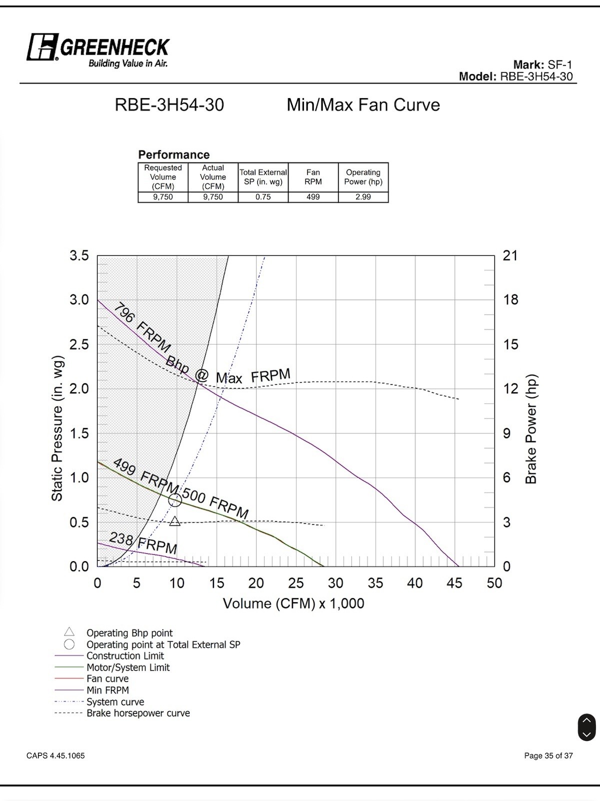 Greenheck RBE-3H54-30 Propeller Hooded Roof Belt Drive Upblast Fan w/ Damper