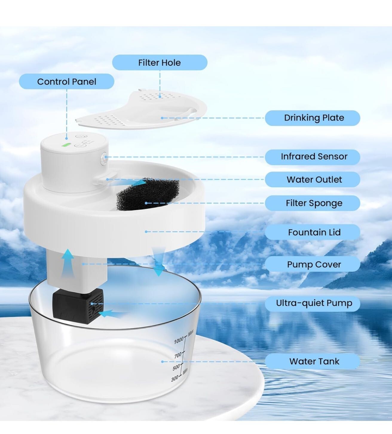 Cat Water Fountain, Battery Operated Water Fountains for Cats Indoor - 1L Wirele