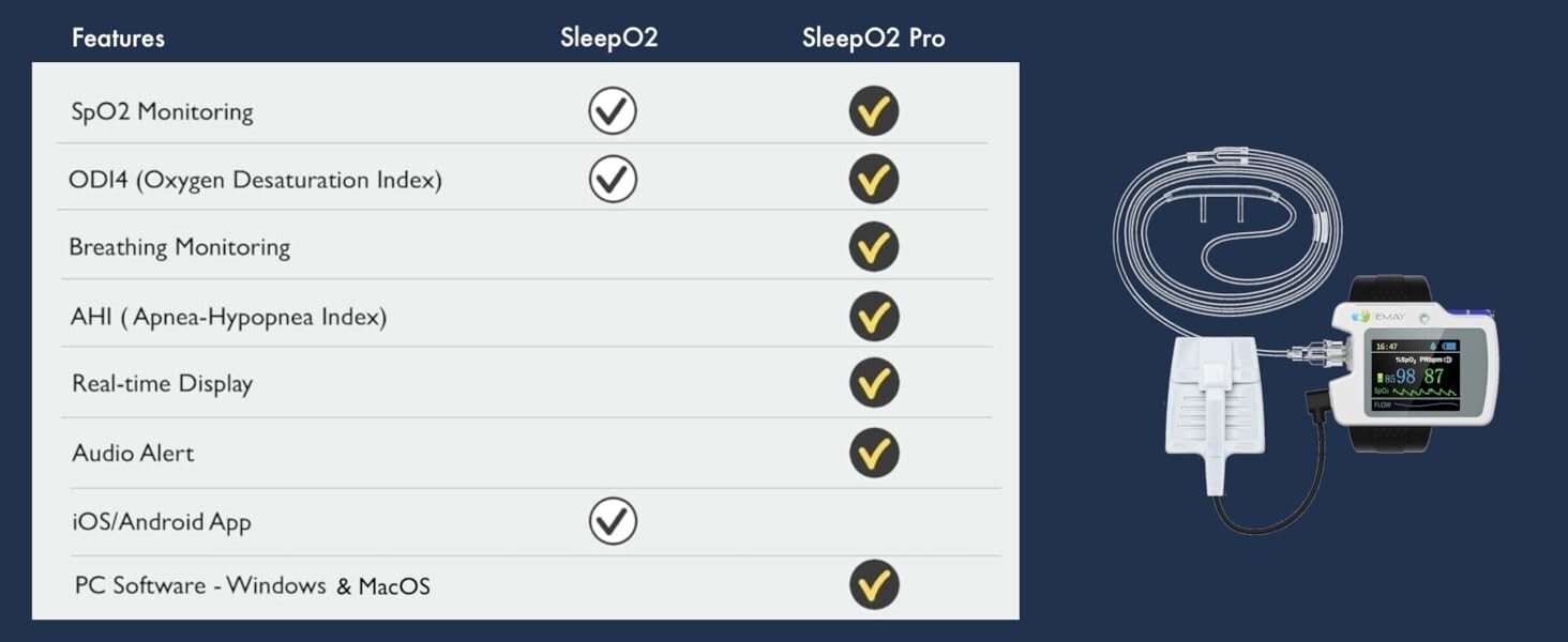 SleepO2 Pro - Wrist Pulse Oximeter with SpO2 & Flow Tracking Overnight