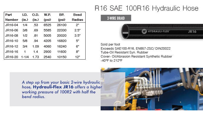 Boss RT3 Power V Blade Hose Kit 7'6/8'2/9'2 Old Style Snowplow Kit FREE SHIPPING