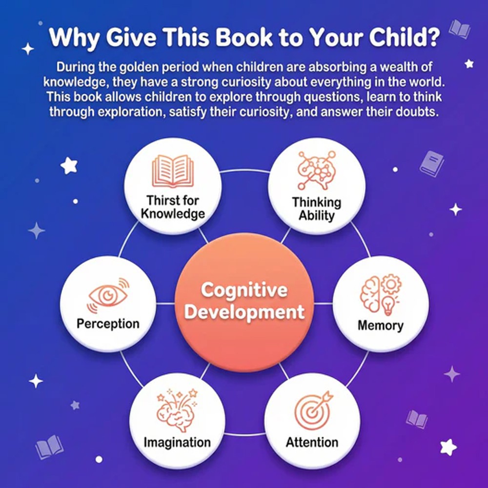 Children's Encyclopedia 100,000 Whys Extracurricular reading for Kids Book Gifts