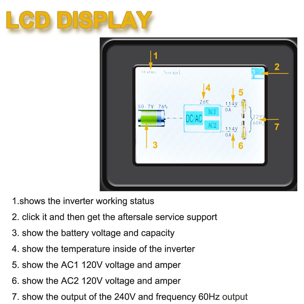 48V DC Pure Sine Wave Split Phase Inverter 3000W 120V 240V AC Solar System Home