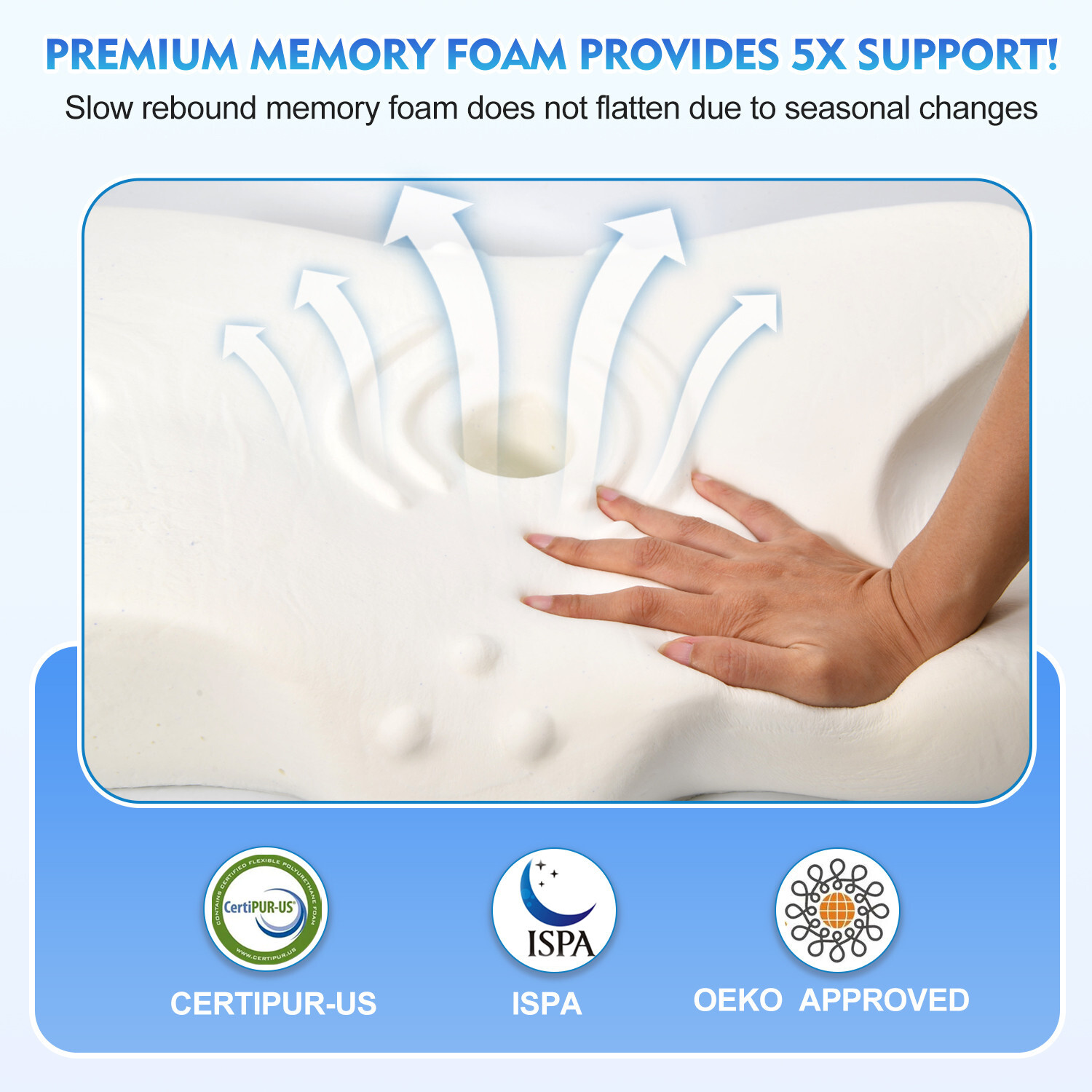 Cervical Pillow for Neck Pain Relief,Orthopedic Neck Support Pillow for Side