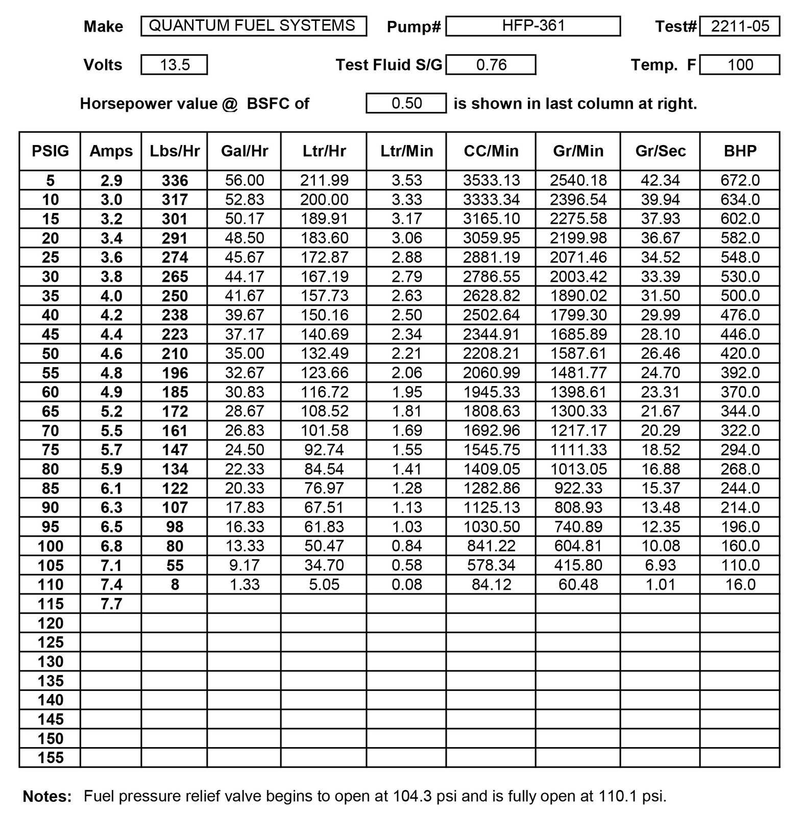 BUELL Fuel Pump 08-09 XB9R XB12R Firebolt Lightning +Reg P0130.5A8 T0121.02A8