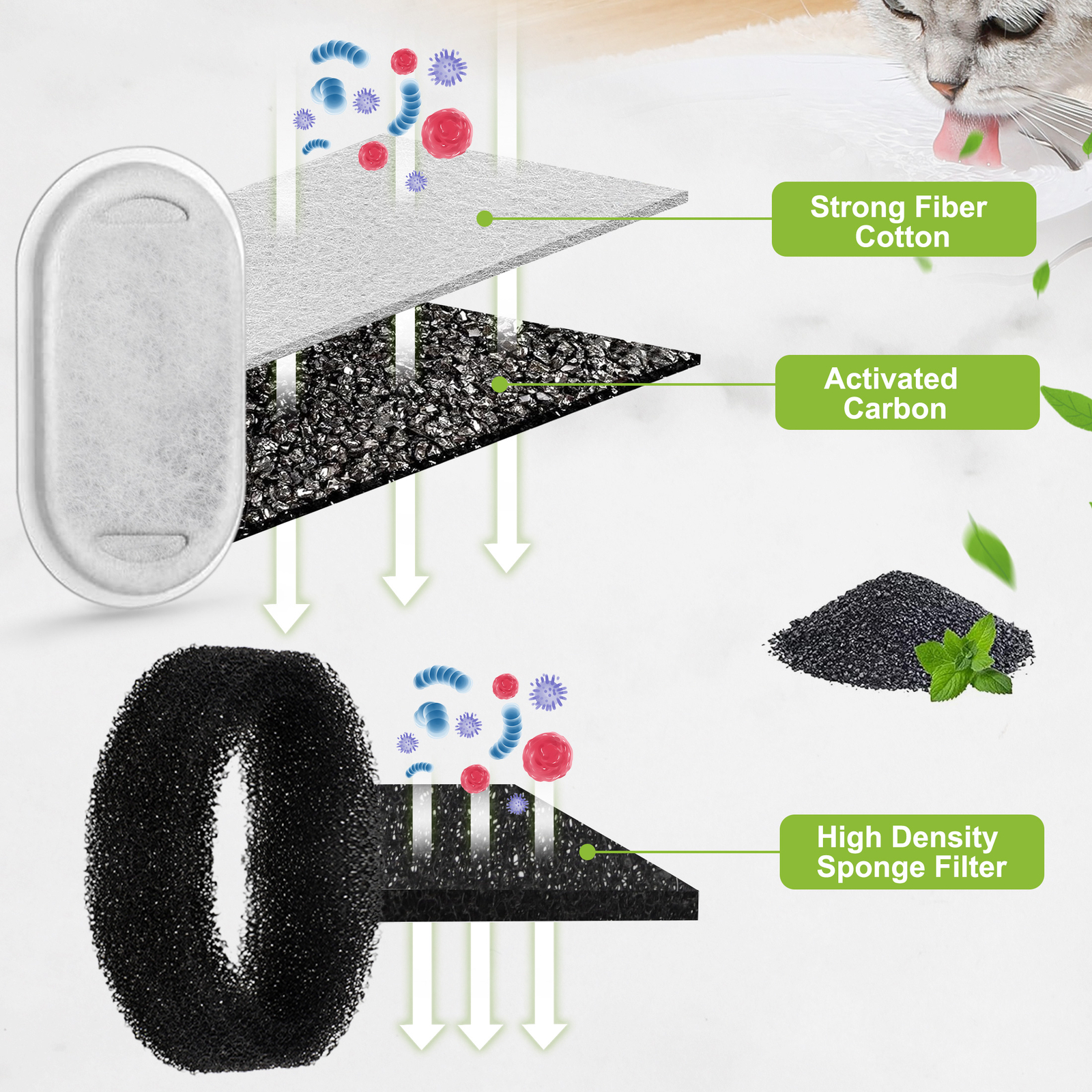 40pcs Cat Fountain Filters Replacement for 67/108/135oz Pet Drinking Replacement