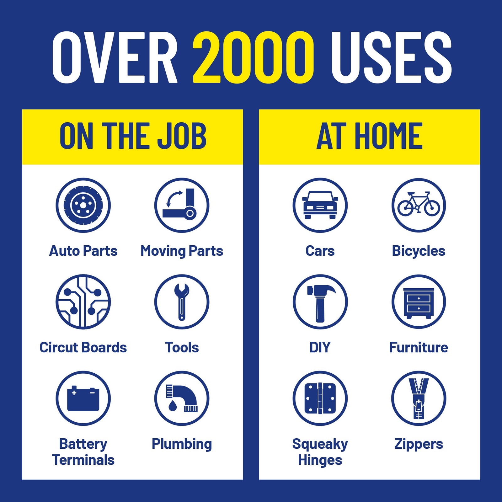 WD-40 Multi-Use Lubricant Spray 12oz w/ Smart Straw 2-Way Spray Formula