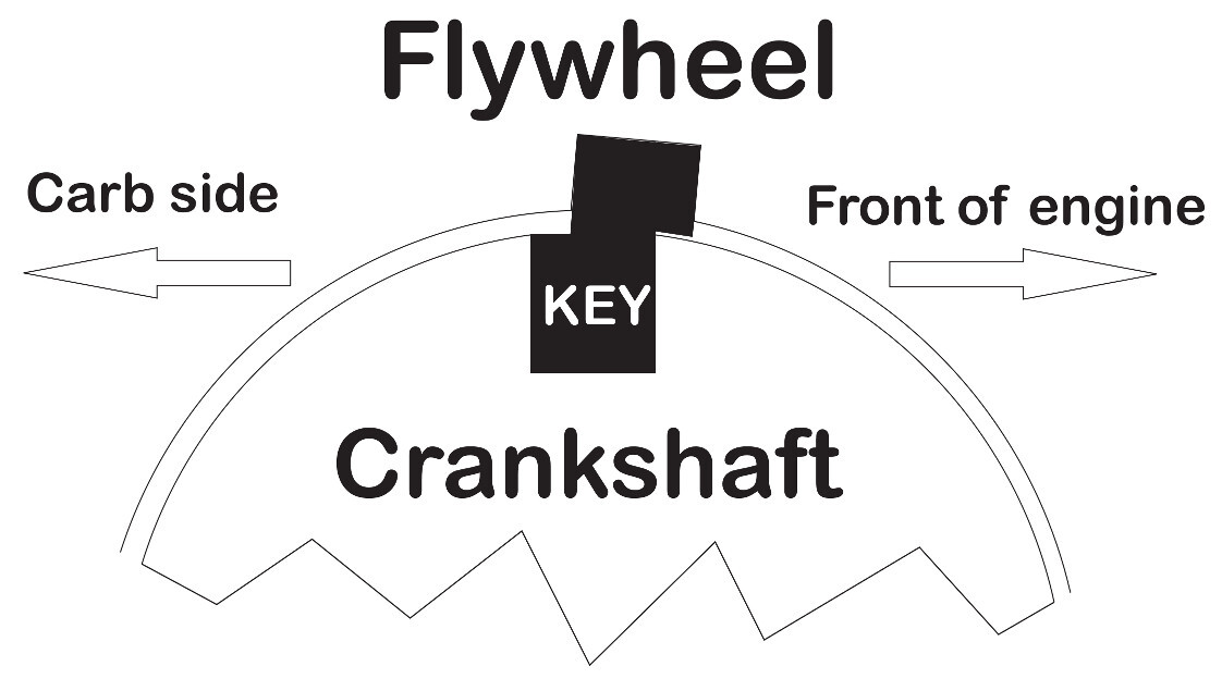 4 Degree Offset Key NRKEY-4