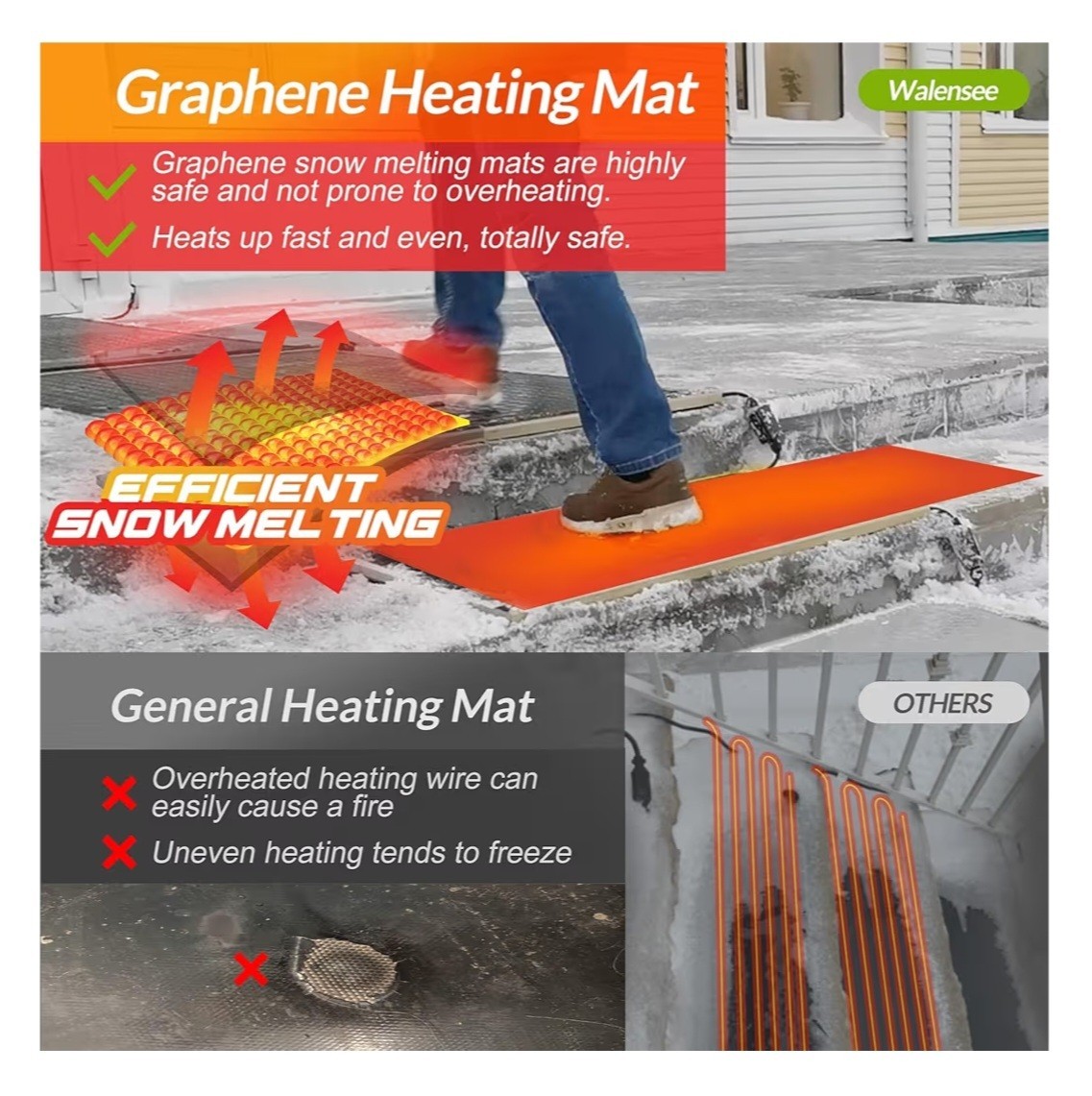 WALENSEE Snow Melting Mat for Stairs, 10"x30" Graphene Heated Outdoor Mat NEW
