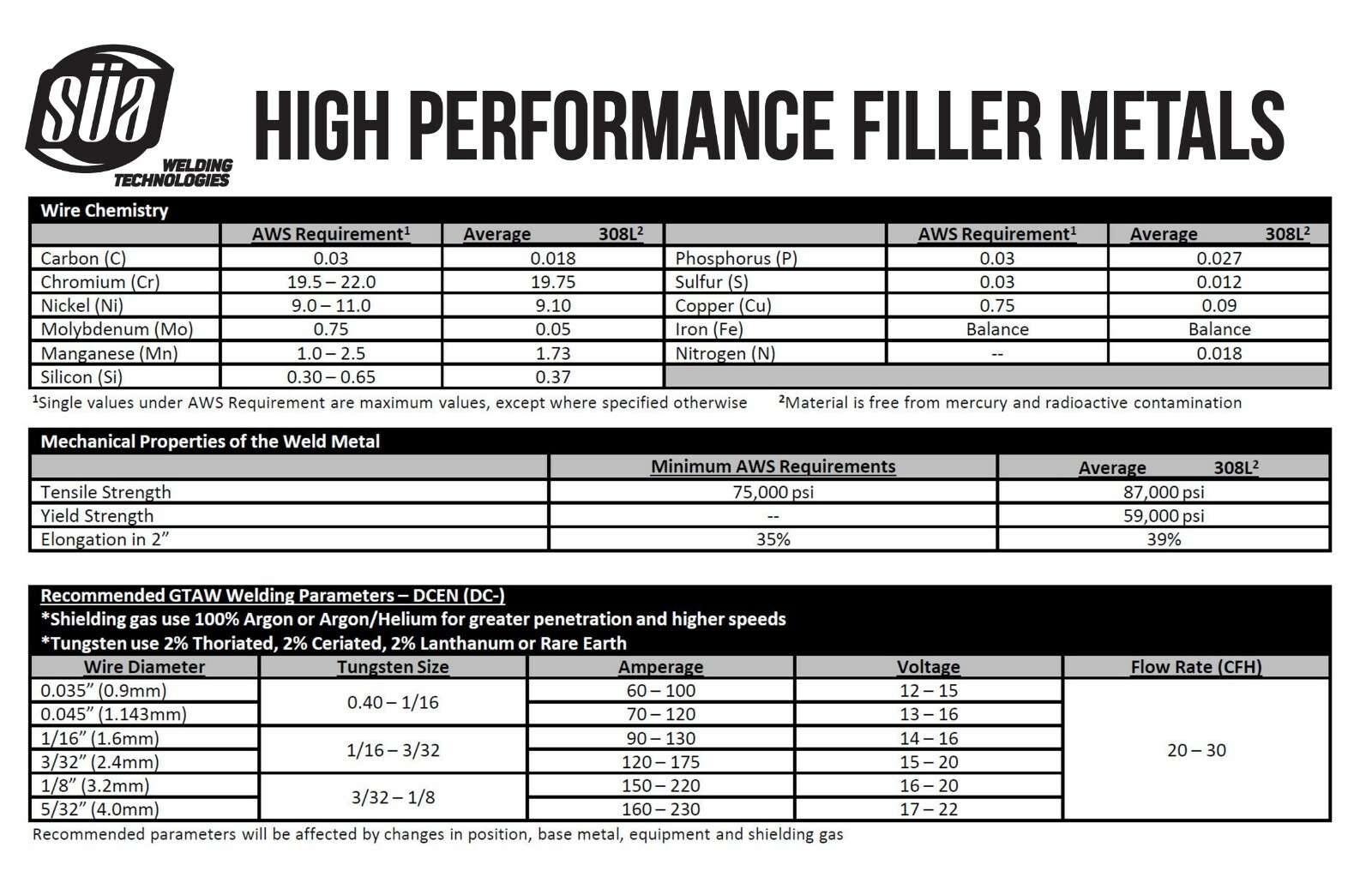 ER308L - TIG Stainless Steel Welding Rod - 36" - All Sizes - (Pack: 1 or 2 Lb)