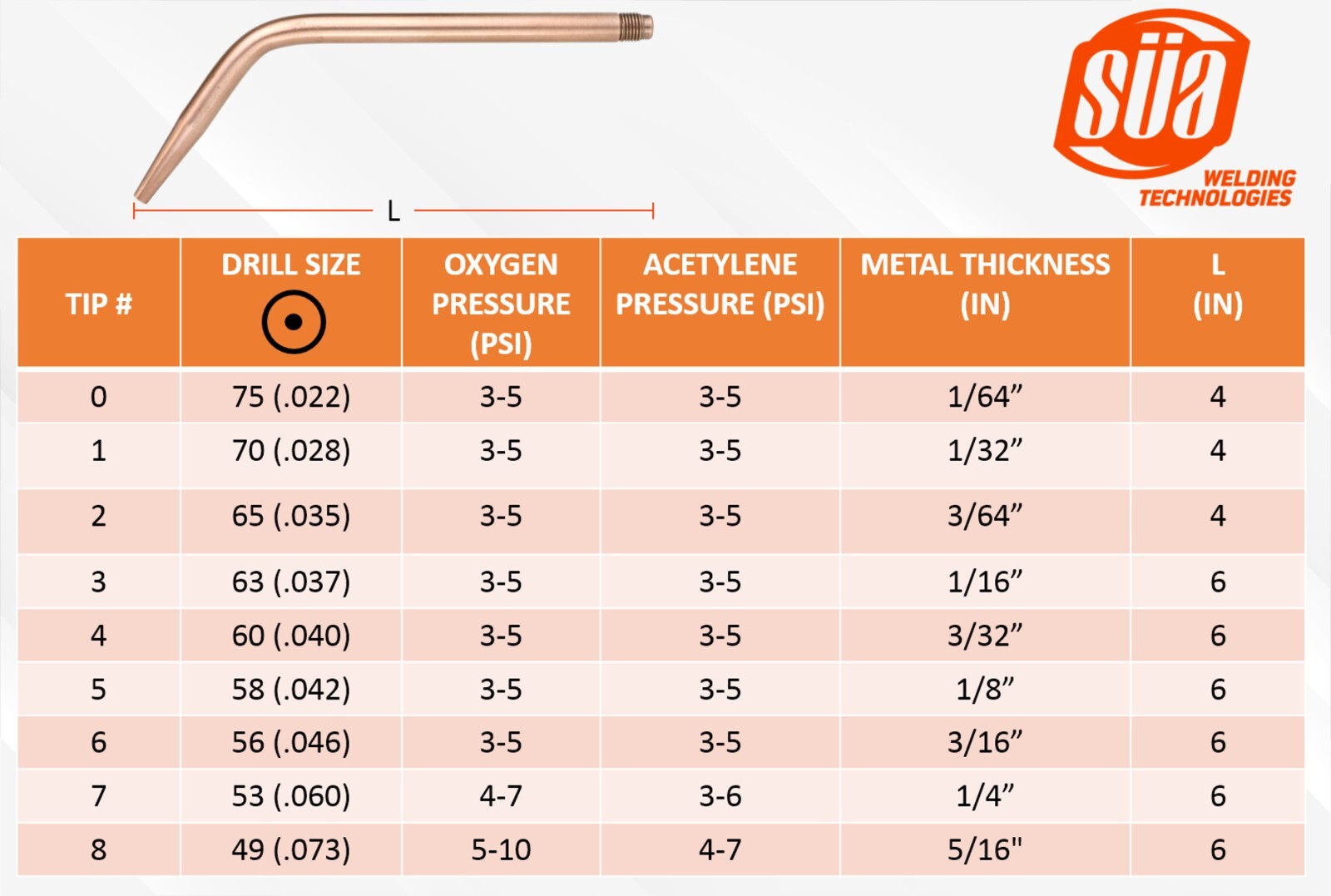 SÜA Acetylene Welding & Brazing Tips 23A90 with Mixer - All Sizes