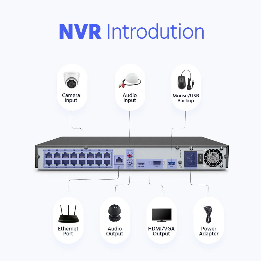 ANNKE 12MP 16CH NVR POE AI Security Video Recorder System IP Network P2P H.265+