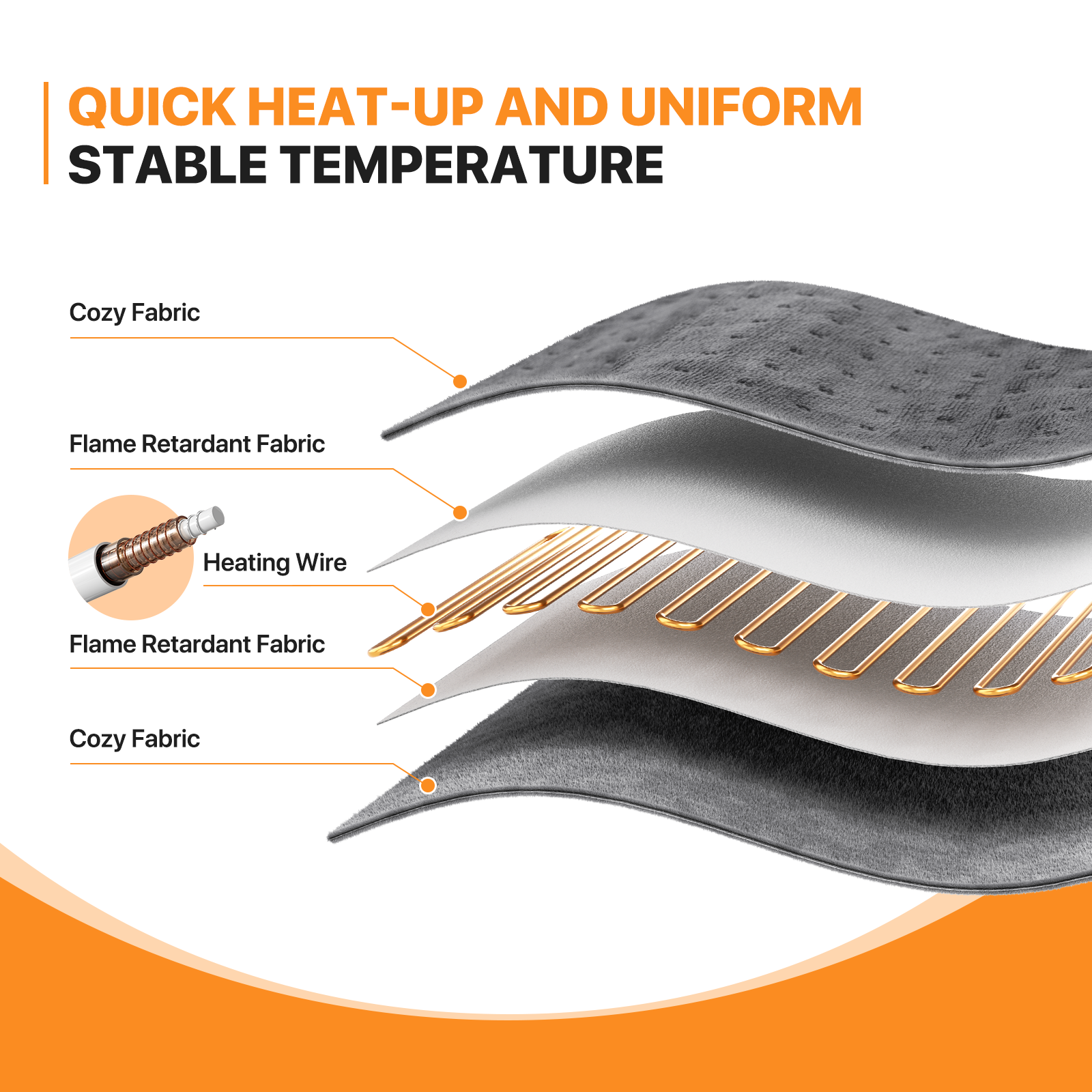 24"x12" Electric Heating Pad For Muscle Cramps Back Pain Relief w/3 Heat Setting