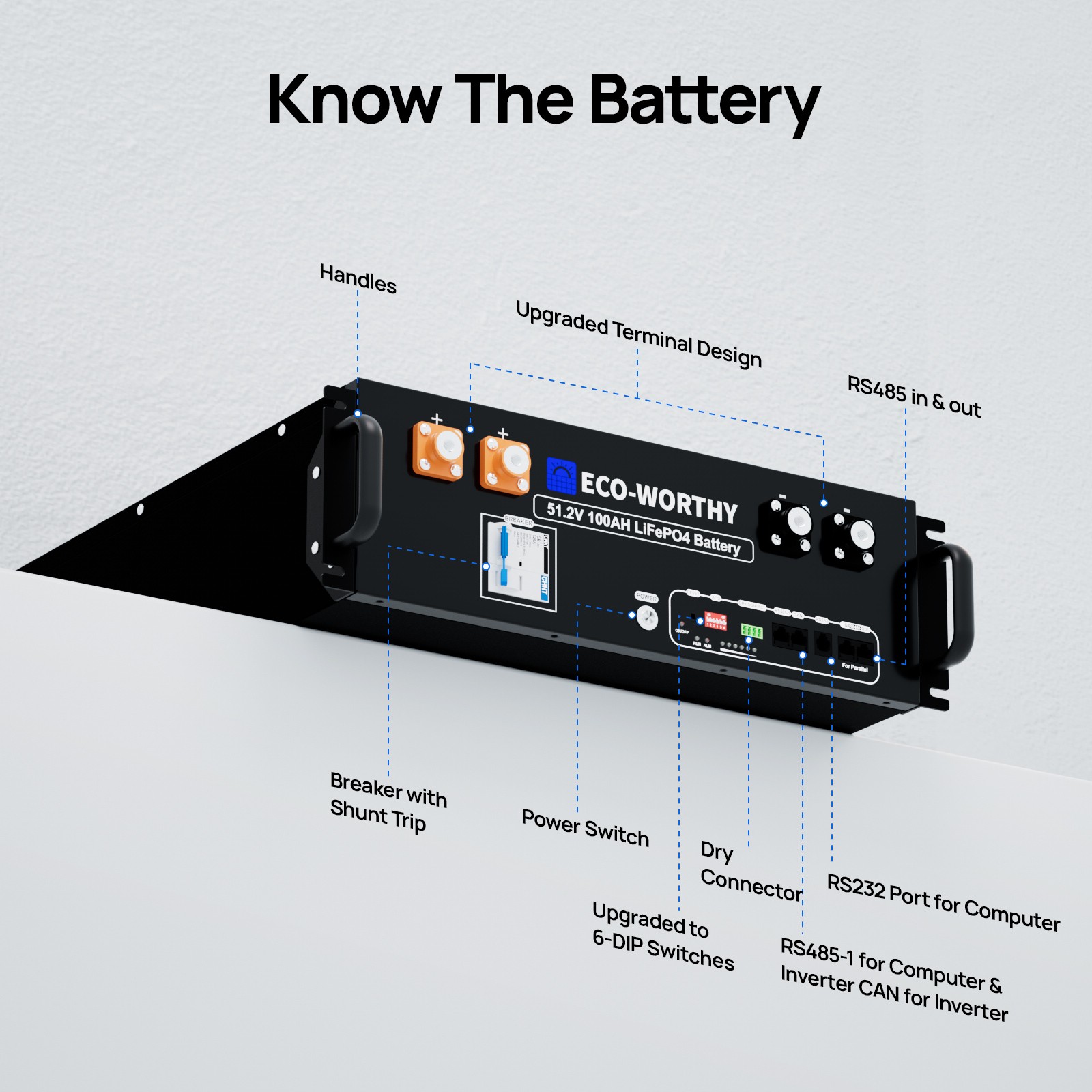 ECO-WORTHY 2Pack 48V 100Ah Lithium LiFePO4 Battery+5.5kW 48V Off-grid Inverter