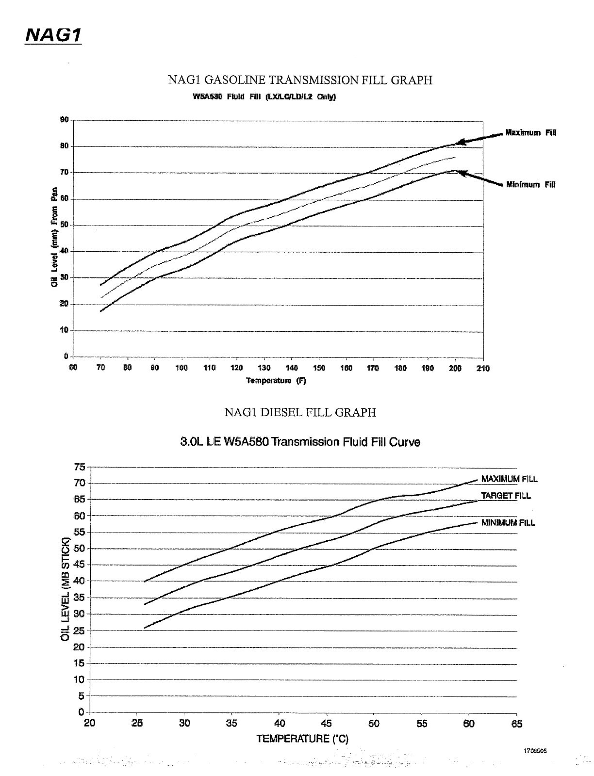 - TRANSMISSION DIPSTICK TOOL - automatic oil auto trans ATF Fluid Level Dip NEW