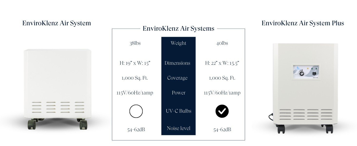 ENVIROKLENZ AIR SYSTEM HEPA AIR PURIFIER - New In Box