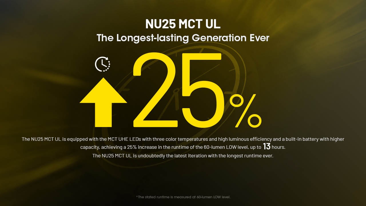 Nitecore NU25 MCT UL 400 Lumen USB-C Multi-Temperature Ultralight Headlamp (YL)