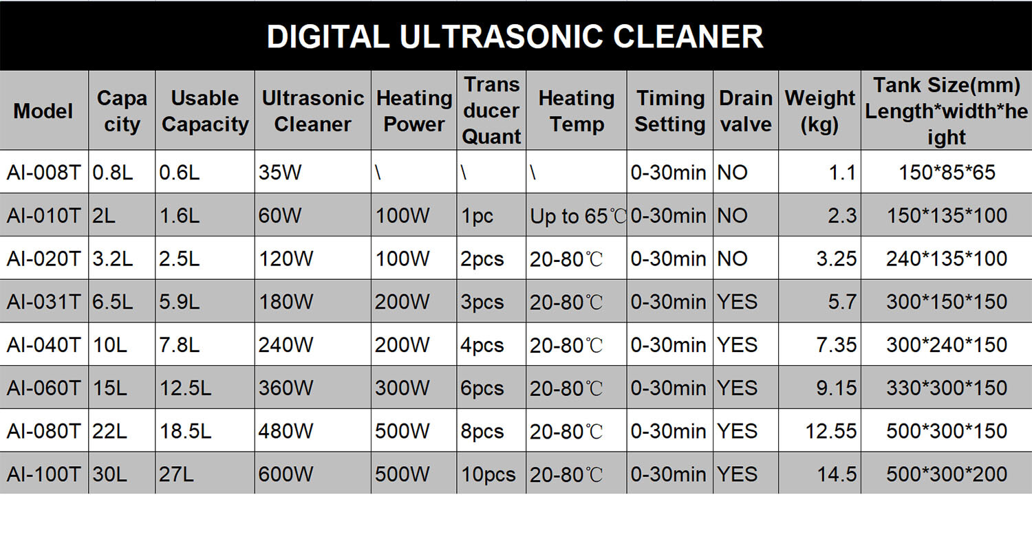 0.8L-30L Ultrasonic Cleaner Stainless Steel Industry Heated Heater w/Timer