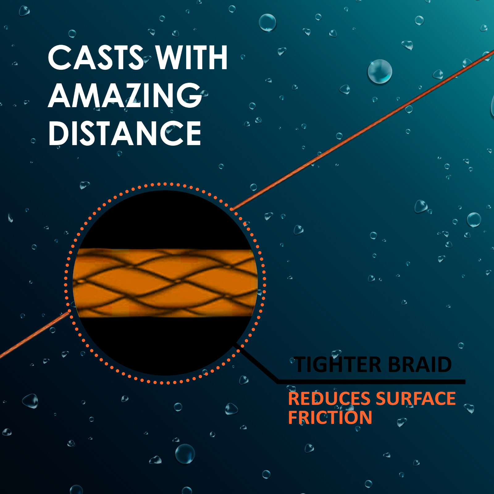 Reaction Tackle Lead Core Metered Trolling Braided Line Color Change Every 10yds