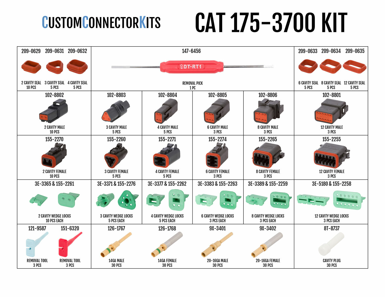 CAT 175-3700 - Environmentally Sealed Caterpillar Electrical Connector Kit