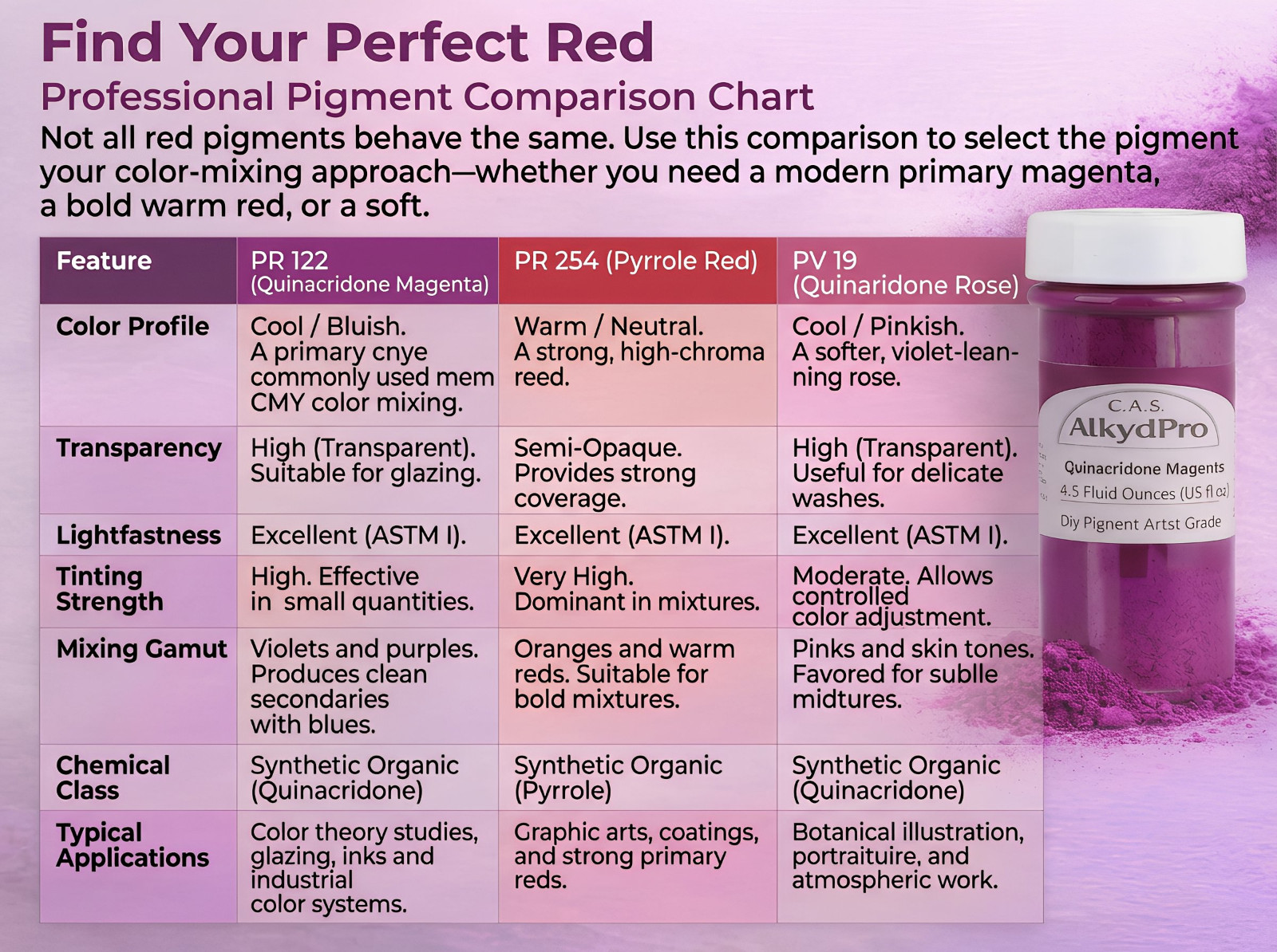 Quinacridone Sett Pigment Dry Powder set 10 x 50ml