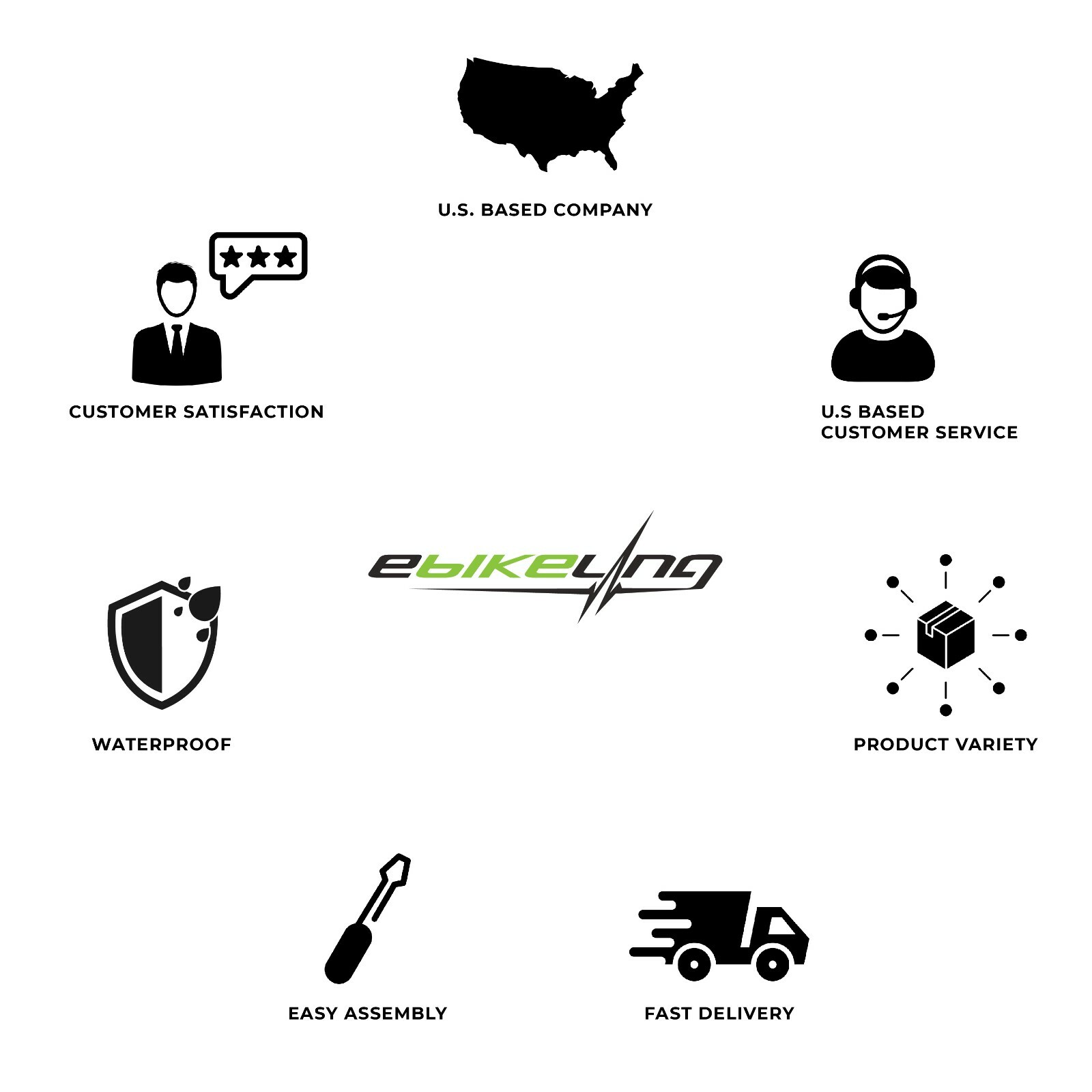 eBikeling 36V 500W 750W 48V 1200W 1500W Waterproof Brushless Controller Ebike