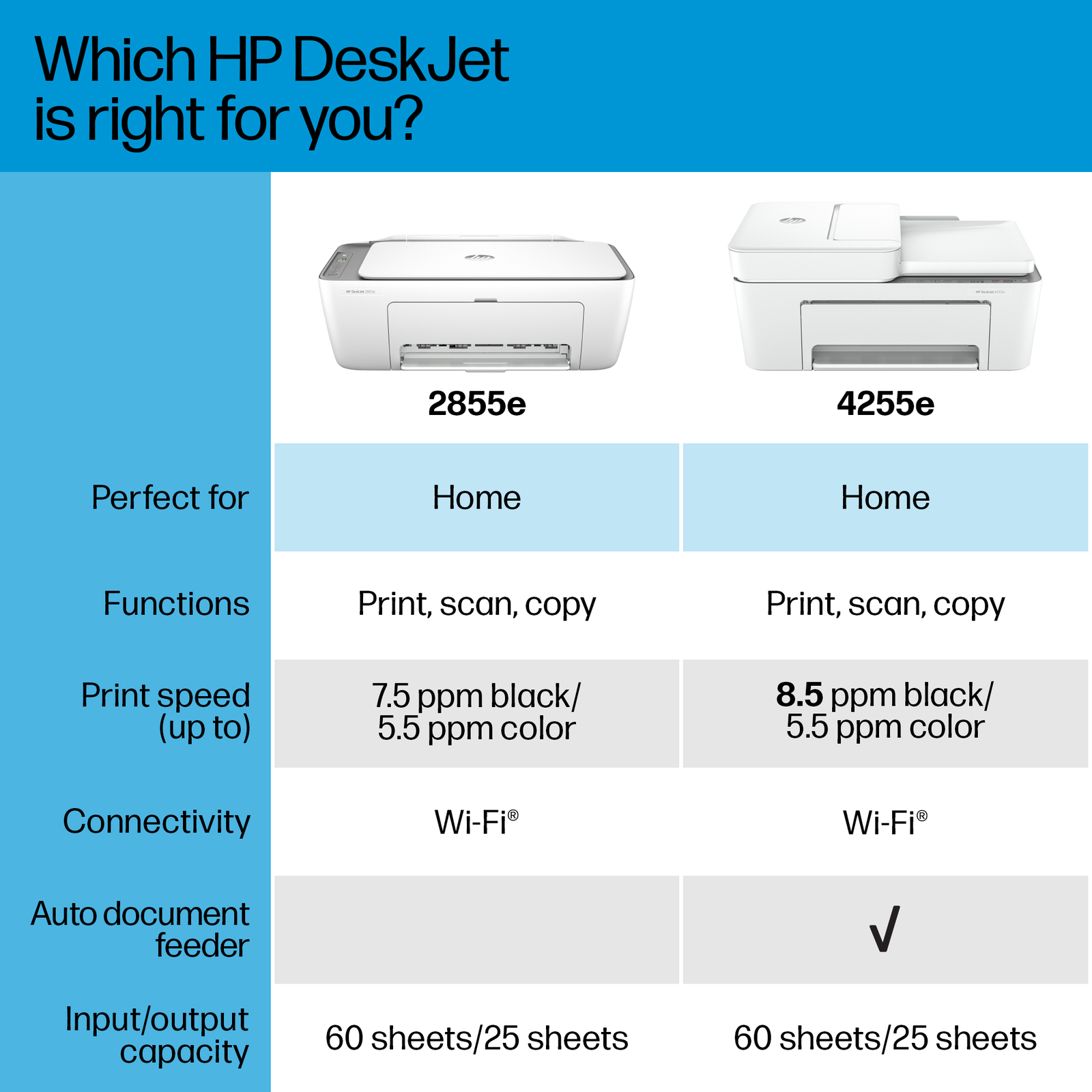 HP - DeskJet 4255e Wireless All-In-One Inkjet Printer with 3 Months of Instan...