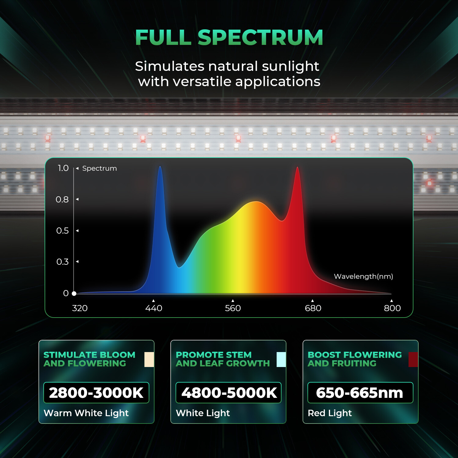 Mars Hydro ADlite 100 Under Canopy 100W SUPPLEMENTAL LED GROW LIGHT BAR