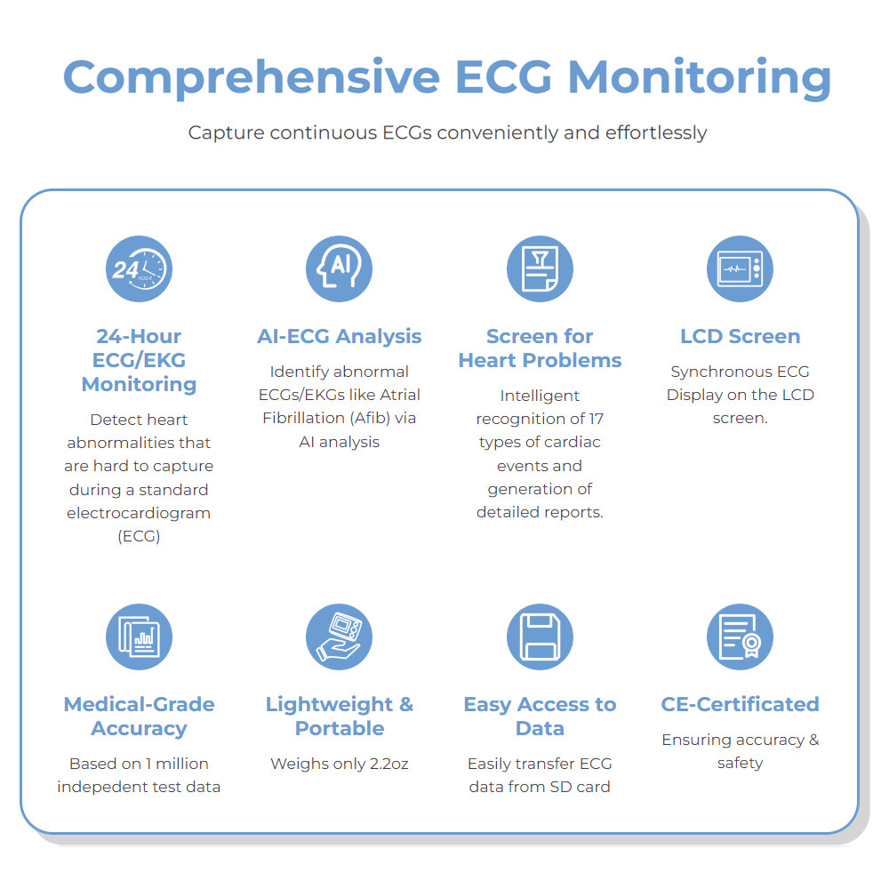 12 lead Holter Monitor 24h Portable with AI analysis software for Mac & Windows