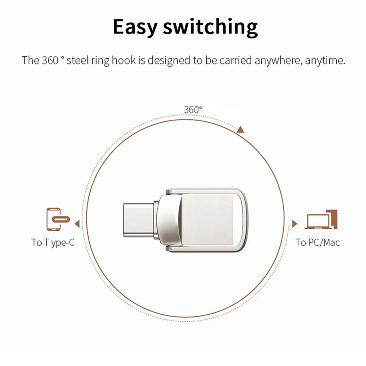 1TB 2TB Type C/USB-A USB 3.0 Flash Drive Thumb Drive Memory Stick for PC Laptop