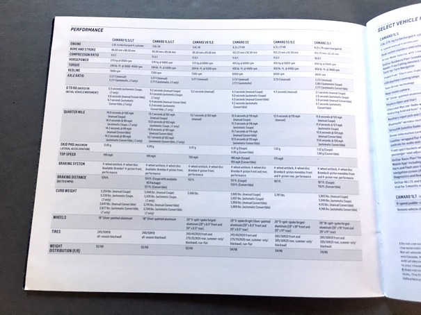 2017 Chevrolet Camaro 38-page Original Car Sales Brochure Catalog - SS 1LE ZL1