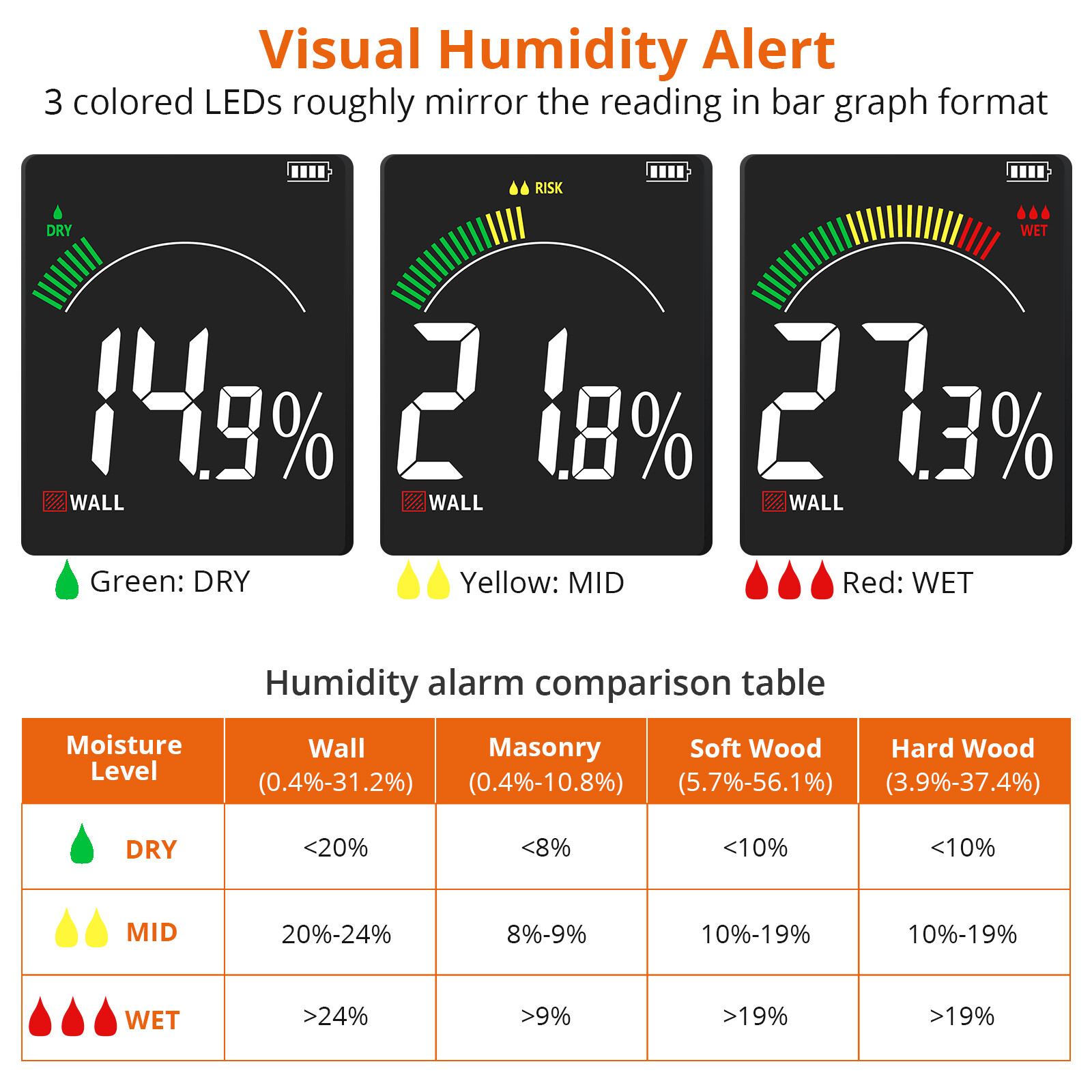PROSTER Wood Moisture Meter Rechargeable Pinless Humidity Tester Wall Firewood