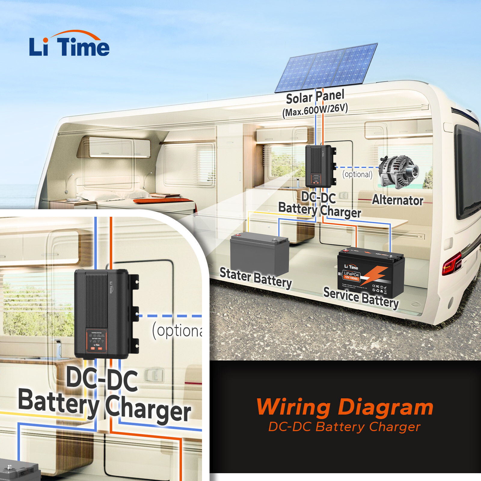 LiTime 12V 40A DC to DC Charger for 12V Lithium, Gel, AGM Batteries RV Marine