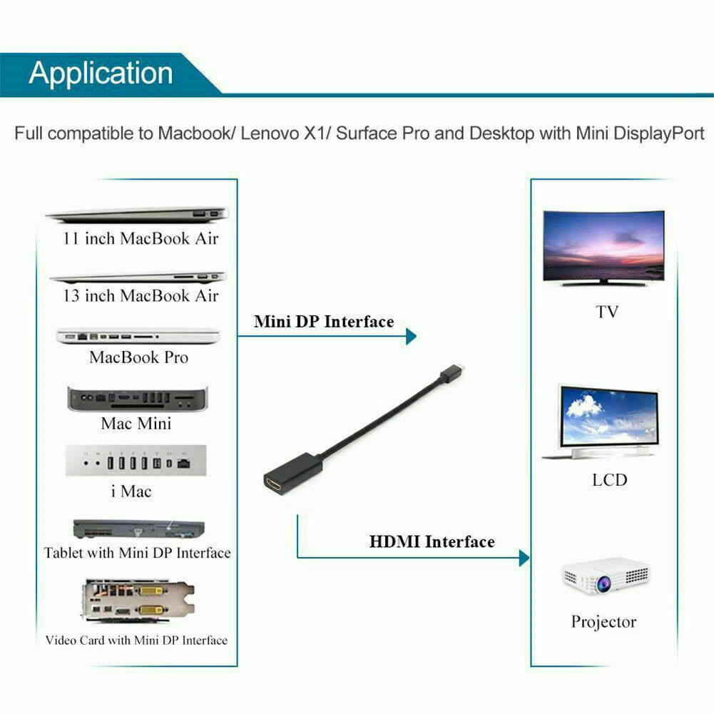 Mini DisplayPort Thunderbolt To HDMI Adapter For Microsoft Surface Pro 2 3 4 BLK