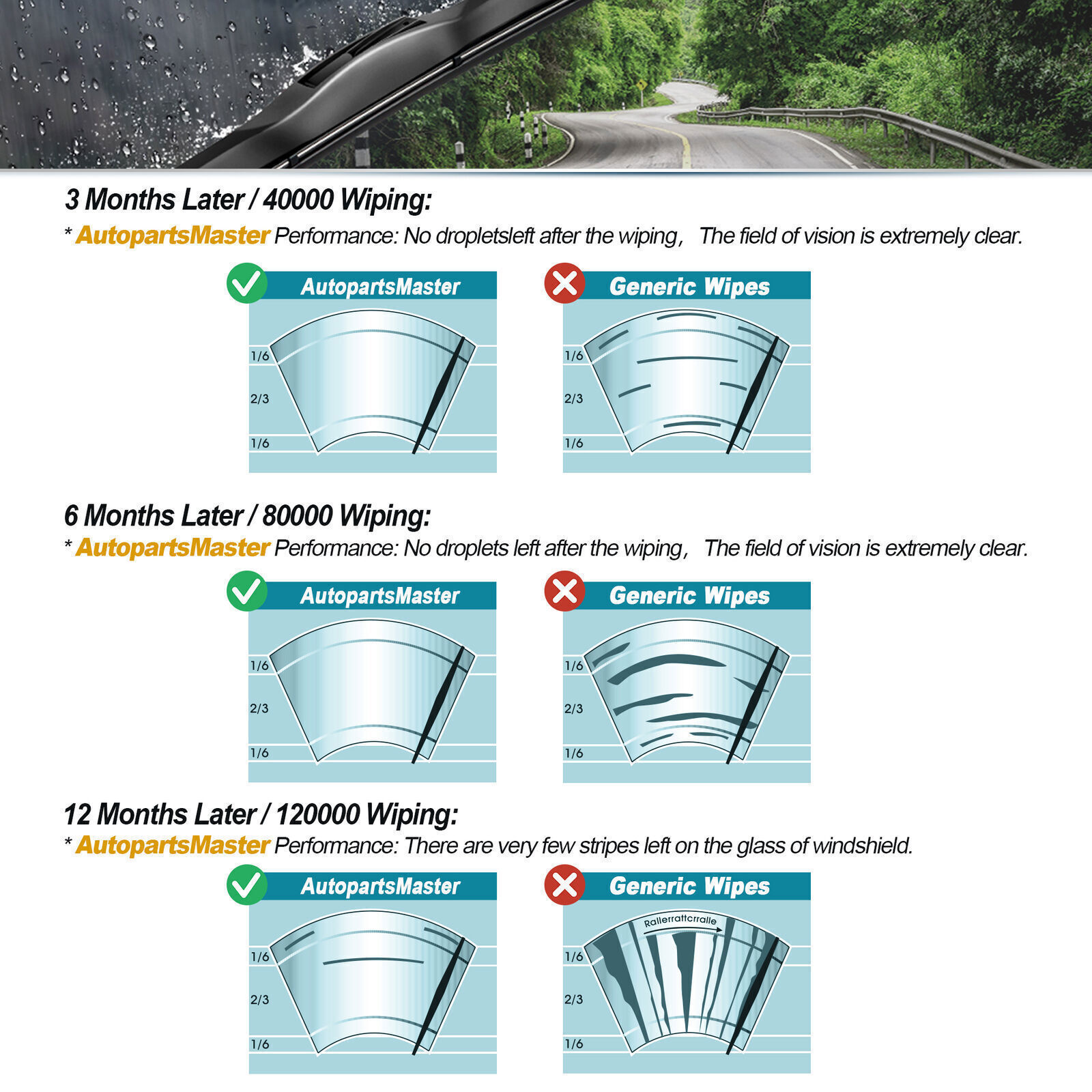 24" + 19" OEM Quality Bracketless Windshield Wiper Blades J-Hook Pair All Season