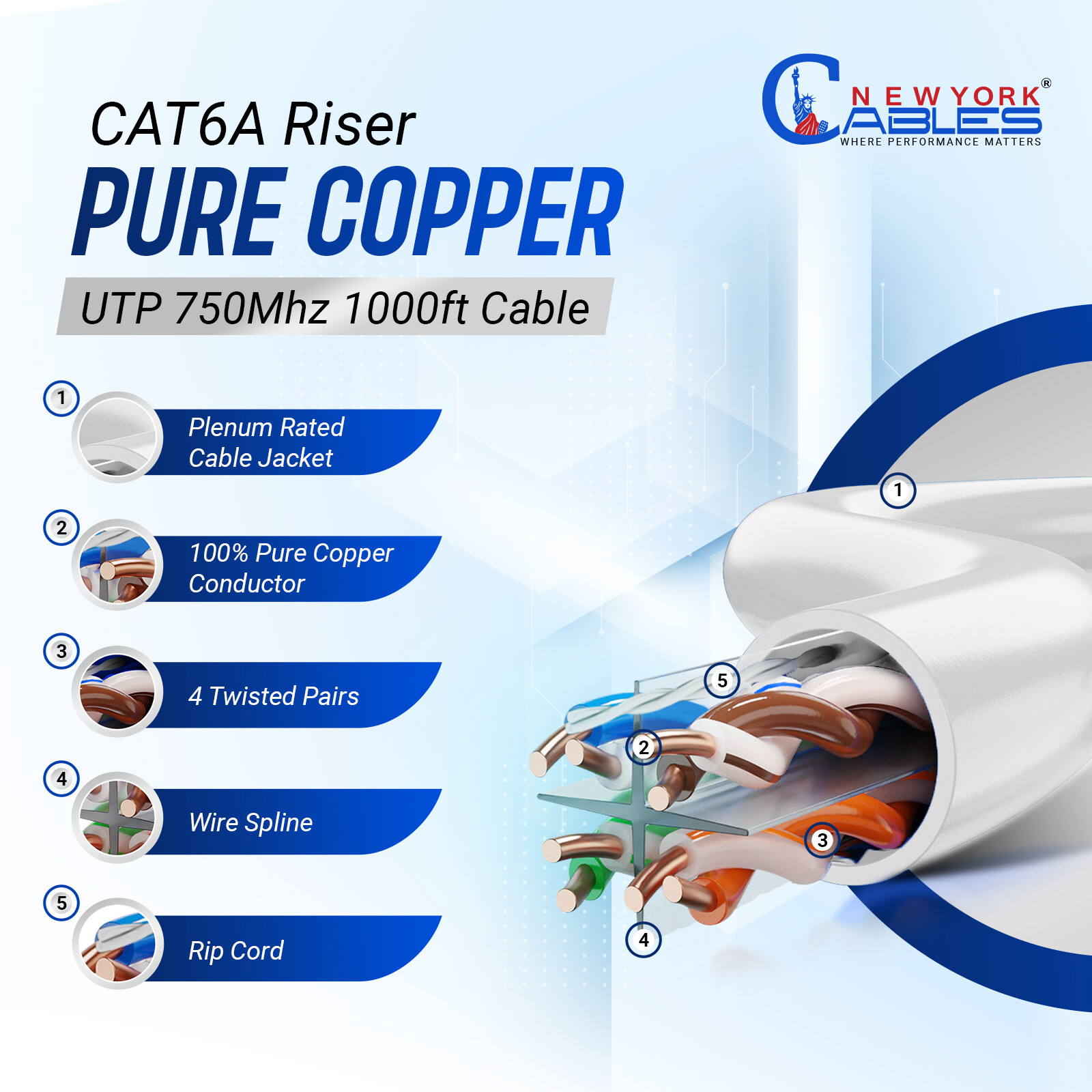 CAT6A Riser 1000ft Ethernet Cable Solid Bare Copper CMR 750Mhz UTP Bulk Blue